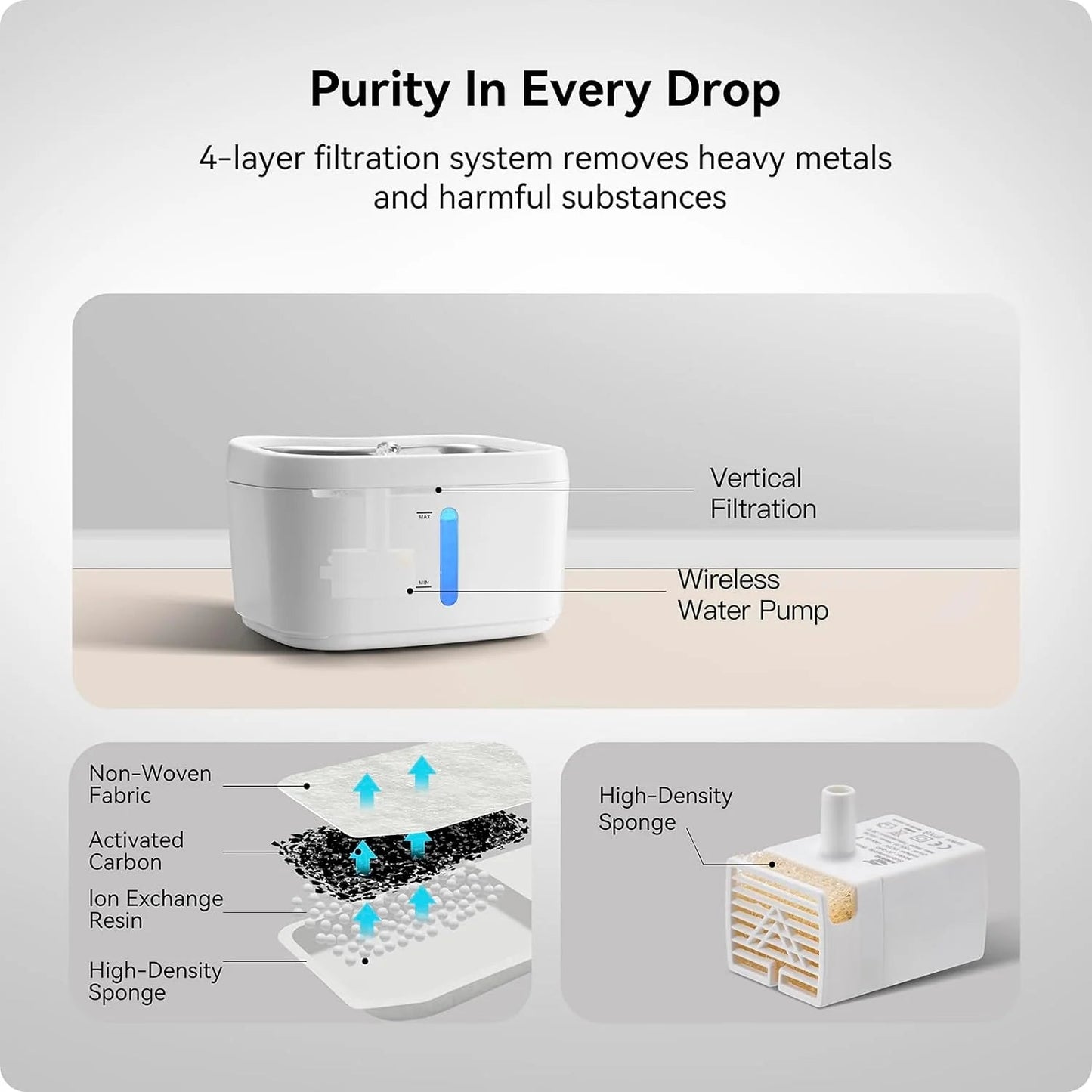 Pet Water Fountain | Water Dispenser with Smart Pump - Eco and More Pet Store DBA Overseen