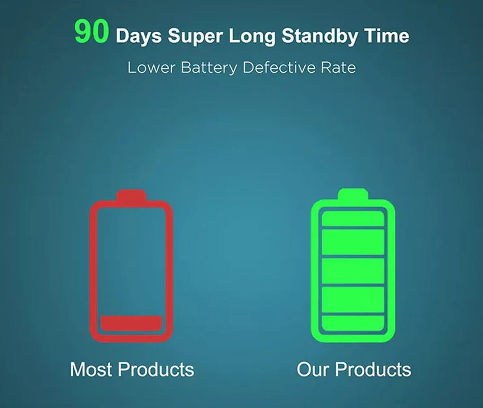 650 YD Remote Dog Training Shock Collar Waterproof for Small Medium Large Dogs - Eco and More Pet Store DBA Overseen