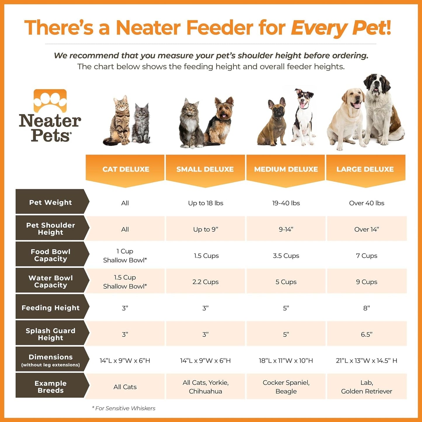 Feeder Deluxe Mess Proof Dog Bowls | Elevated for Medium Dogs 19 - 40 Lbs, Made in USA, No Spill Raised Dog Food Bowl Stand Feeding Station, Food and Water Bowl Set, Grey - Eco and More Pet Store DBA Overseen