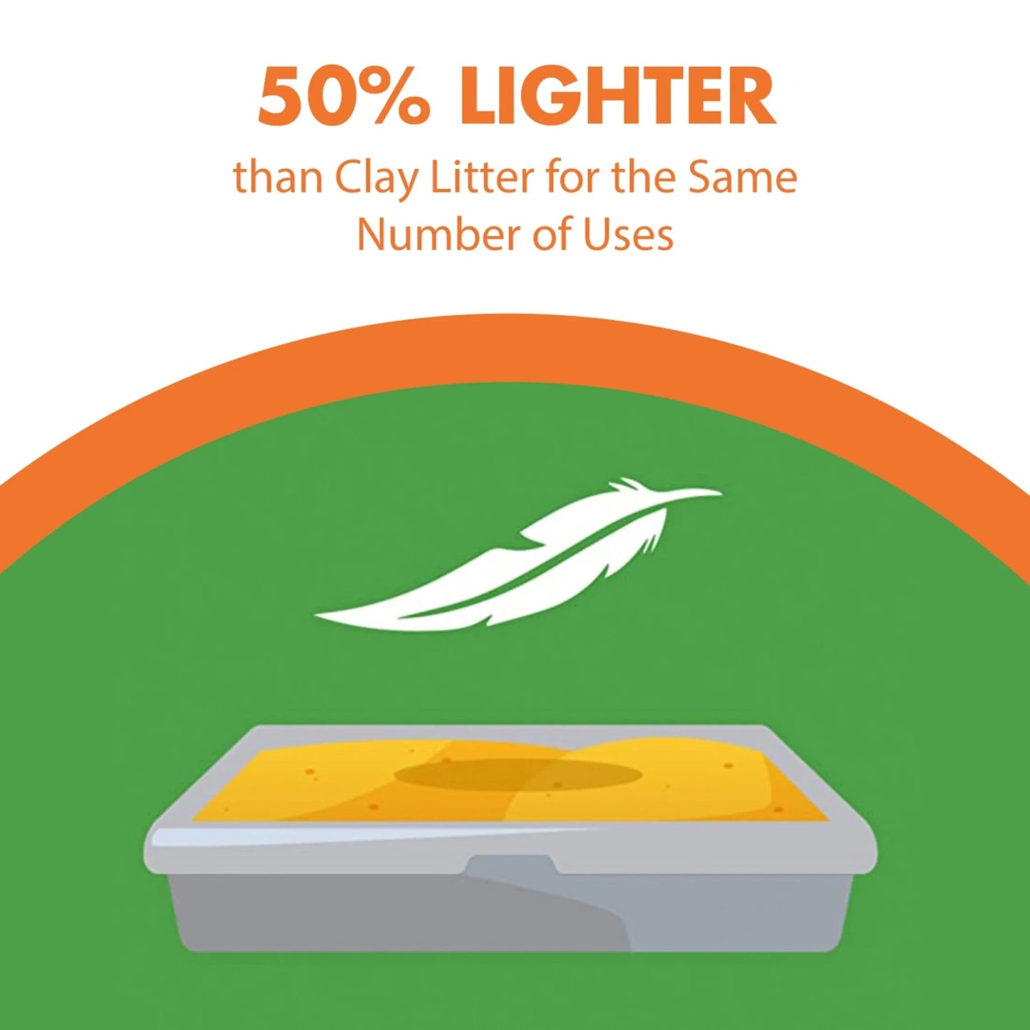 Naturals Clumping Cat Litter with Corn Fibers, Odor Control, Fresh Scent, 9 Lbs - Eco and More Pet Store DBA Overseen