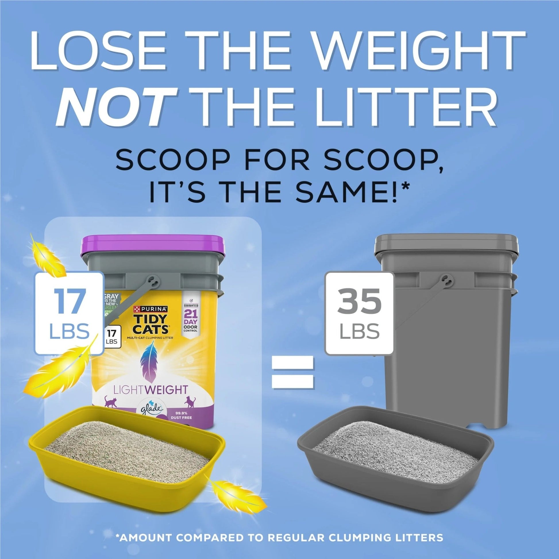 Purina Lightweight with Glade Clean Blossoms Scented Clumping Cat Litter - Eco and More Pet Store DBA Overseen