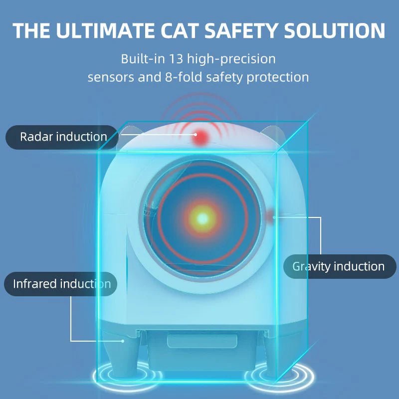 Self Cleaning Cat Litter Box | 80L Automatic Cat Litter Box with Large Capacity - Eco and More Pet Store DBA Overseen